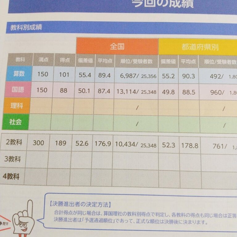 全国統一小学生テスト3年生結果と偏差値、平均点（2023年6月） 元塾講師ママの中学受験